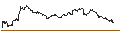 Intraday chart for OPEN END TURBO PUT-OPTIONSSCHEIN MIT SL - VEOLIA ENVIRONNEMENT