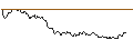 Intraday Chart für LONG MINI FUTURE WARRANT - FRESENIUS