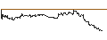 Intraday Chart für UNLIMITED TURBO SHORT - ACCENTURE