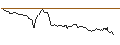 Intraday Chart für OPEN END TURBO OPTIONSSCHEIN LONG - QIAGEN