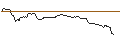 Intraday Chart für OPEN END TURBO OPTIONSSCHEIN SHORT - TESLA