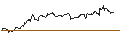 Grafico intraday di TURBO UNLIMITED SHORT- OPTIONSSCHEIN OHNE STOPP-LOSS-LEVEL - PUMA