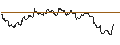 Intraday Chart für TURBO UNLIMITED LONG- OPTIONSSCHEIN OHNE STOPP-LOSS-LEVEL - ABBVIE