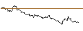 Intraday Chart für FAKTOR OPTIONSSCHEIN - SWISS LIFE HLDG