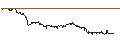 Intraday Chart für ENDLOS-TURBO CALL - CONTINENTAL