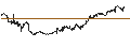 Gráfico intradía de Nikko Listed Index Fund JPX Nikkei Index 400 ETF - JPY
