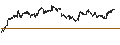 Intraday-grafiek van Valkyrie Bitcoin Miners ETF - USD