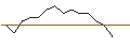 Intraday Chart für OPEN END TURBO PUT-OPTIONSSCHEIN MIT SL - TAG IMMOBILIEN