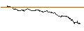 Gráfico intradía de UNLIMITED TURBO LONG - XEROX HOLDINGS