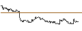 Intraday Chart für FAKTOR-OPTIONSSCHEIN - XIAOMI