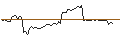 Intraday Chart für MINI FUTURE OPTIONSSCHEIN - NORWEGIAN CRUISE LINE