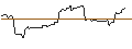 Grafico intraday di OPEN END-TURBO-OPTIONSSCHEIN - NORWEGIAN CRUISE LINE