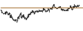 Intraday Chart für UNLIMITED TURBO BULL - REPSOL