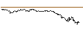 Intraday Chart für UNLIMITED TURBO SHORT - BLACKROCK