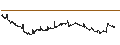 Intraday Chart für BULL OPEN END TURBO WARRANT - ORANGE