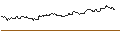 Intraday Chart für OPEN END TURBO CALL-OPTIONSSCHEIN MIT SL - QORVO INC