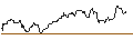 Gráfico intradía de TURBO UNLIMITED LONG- OPTIONSSCHEIN OHNE STOPP-LOSS-LEVEL - H. LUNDBECK B
