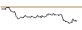 Intraday Chart für OPEN END TURBO BULL OPTIONSSCHEIN - STELLANTIS