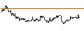 Intraday Chart für OPEN END TURBO CALL-OPTIONSSCHEIN MIT SL - PROTO LABS