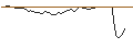 Intraday Chart für OPEN END TURBO LONG - SCOR SE
