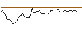Intraday Chart für MORGAN STANLEY PLC/CALL/NORTHROP GRUMMAN/490/0.01/17.01.25