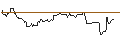Intraday Chart für OPEN END TURBO OPTIONSSCHEIN LONG - SODEXO