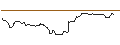 Intraday Chart für OPEN END TURBO BULL OPTIONSSCHEIN - UBISOFT ENTERTAINMENT