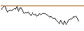 Intraday Chart für MORGAN STANLEY PLC/CALL/PERNOD RICARD/185/0.1/20.12.24