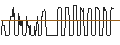 Intraday Chart für SG/CALL/ESTEE LAUDER `A`/300/0.1/17.01.25