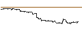 Gráfico intradía de CONSTANT LEVERAGE SHORT - TESLA