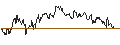 Intraday Chart für UNLIMITED TURBO LONG - INDITEX IND DE DESNO