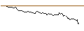 Intraday-grafiek van BANK VONTOBEL/PUT/GOLD/1920/0.1/20.09.24