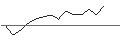 Intraday Chart für JP MORGAN/PUT/BLOOM ENERGY A/16/0.1/17.01.25