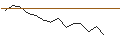 Intraday Chart für JP MORGAN/CALL/BLOOM ENERGY A/34/0.1/17.01.25