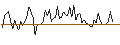 Intraday chart for MORGAN STANLEY PLC/CALL/JOHNSON & JOHNSON/240/0.1/20.06.25