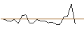 Intraday Chart für JP MORGAN/CALL/PROGRESSIVE/160/0.1/17.01.25