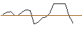 Intraday Chart für JP MORGAN/CALL/MARATHON DIGITAL/14/0.1/17.01.25