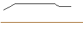 Intraday Chart für TURBO PUT - XPENG A