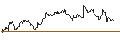 Intraday Chart für TURBO UNLIMITED SHORT- OPTIONSSCHEIN OHNE STOPP-LOSS-LEVEL - EUR/AUD