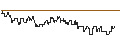 Intraday-grafiek van SG/CALL/ESTEE LAUDER `A`/180/0.1/17.01.25