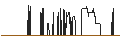 Intraday chart for SG/CALL/KRAFT HEINZ/50/0.1/17.01.25