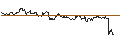 Intraday Chart für UNLIMITED TURBO LONG - AMPLIFON
