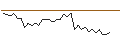 Intraday Chart für MORGAN STANLEY PLC/CALL/RTX/135/0.1/21.03.25