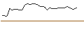Grafico intraday di MORGAN STANLEY PLC/CALL/APPLE/310/0.1/17.01.25