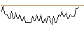 Intraday Chart für MORGAN STANLEY PLC/CALL/MATCH GROUP/70/0.1/21.03.25