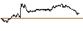 Grafico intraday di UNLIMITED TURBO BEAR - CARREFOUR