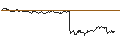Intraday-grafiek van TURBO UNLIMITED SHORT- OPTIONSSCHEIN OHNE STOPP-LOSS-LEVEL - HOCHTIEF