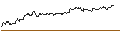Intraday-grafiek van TURBO UNLIMITED SHORT- OPTIONSSCHEIN OHNE STOPP-LOSS-LEVEL - KLOECKNER & CO.