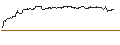 Intraday Chart für OPEN END TURBO PUT WARRANT - UNITED INTERNET