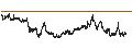 Intraday chart for BANK VONTOBEL/CALL/LVMH MOËT HENN. L. VUITTON/720/0.01/20.12.24